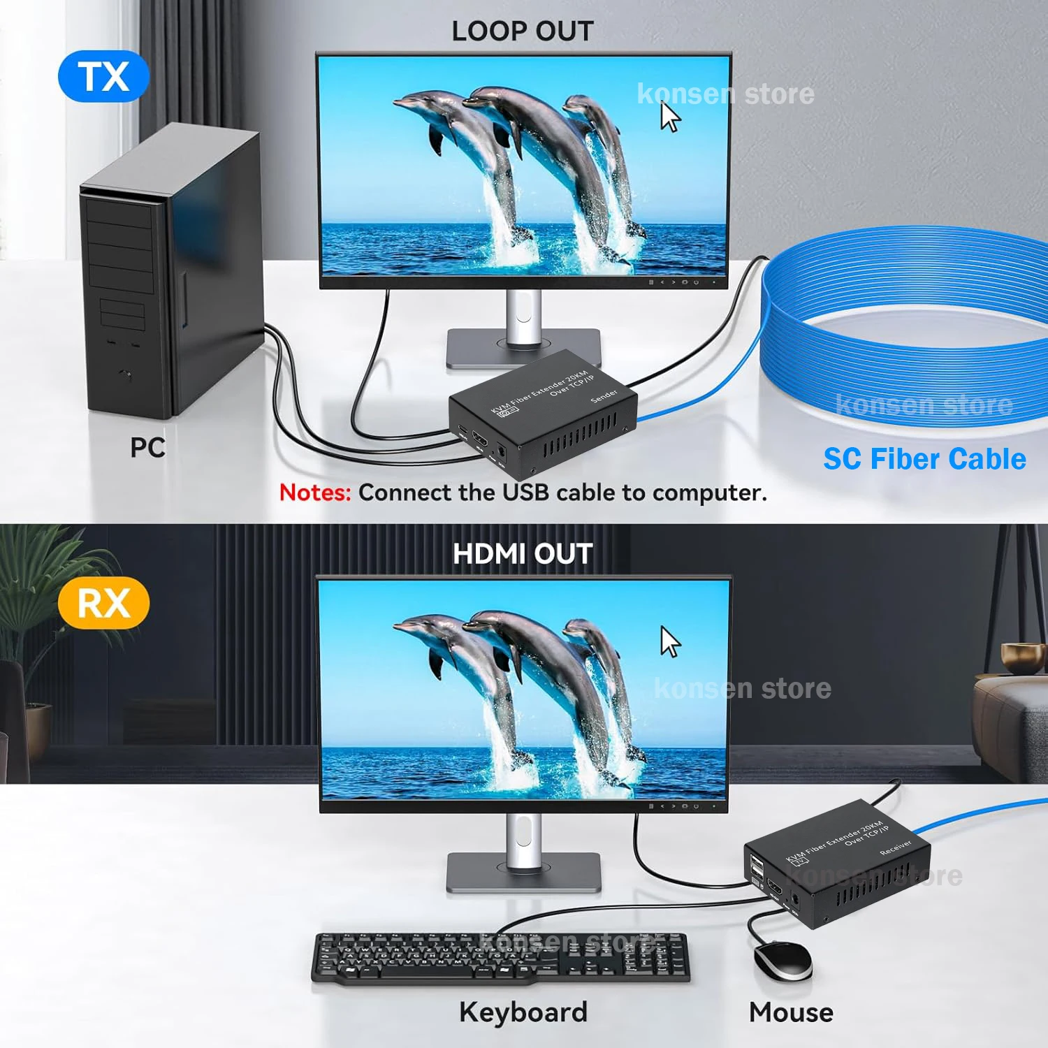 20KM HDMI KVM Fiber Extender over SC Fiber Optical Cable HDMI to Fiber Optical Transceiver Video Extender Support Keyboard Mouse