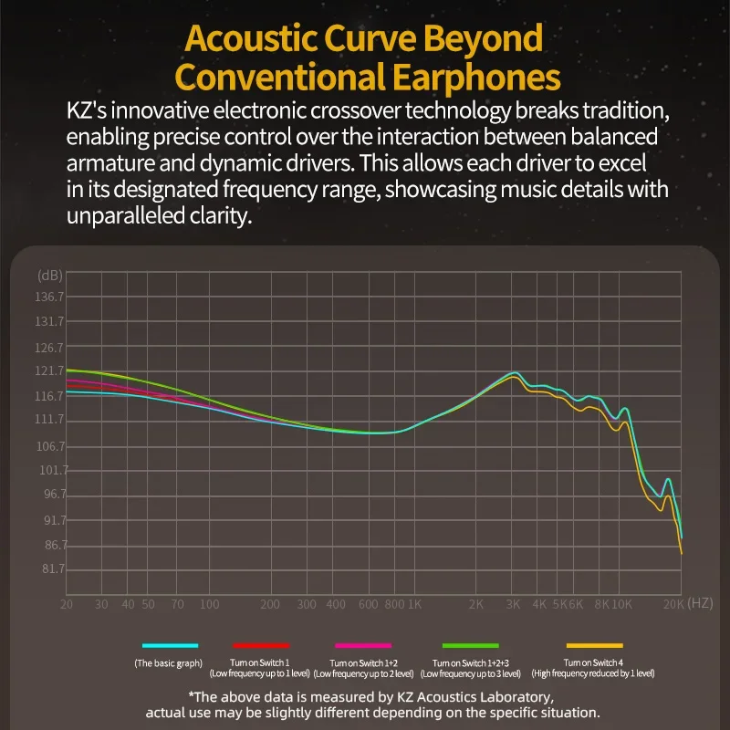 KZ ZS10 Pro 2 في الأذن سماعة أذن معدنية HIFI Bass ياربود 4-Level ضبط التبديل سماعة 2PIN كابل ZS10PRO2 ZSNPRO AS16PRO EDX PROX