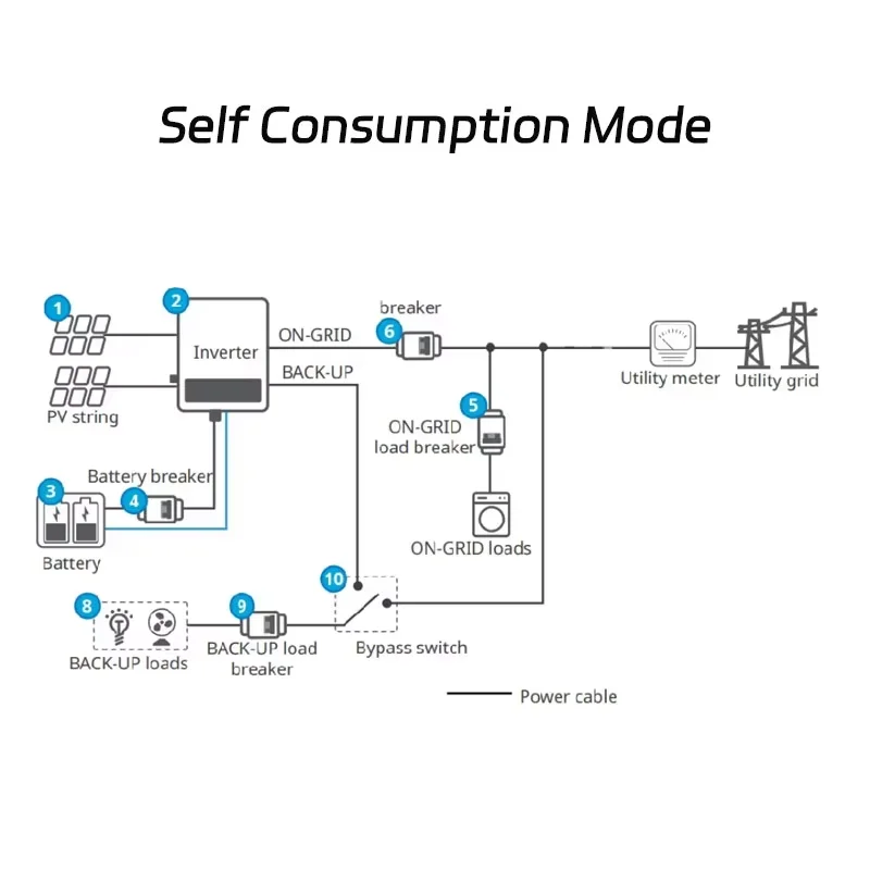 Pannelli solari per elettrodomestici Convertitori off-grid ad alte prestazioni Controller MPPT Piccoli sistemi solari