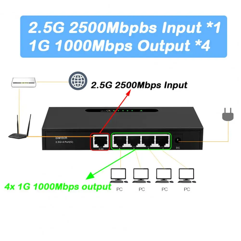 

Ethernet Switcher High-speed Transmission Network-Switch Plug Play Network Switcher 2.5G Desktop Gigabit Network Switch for Home