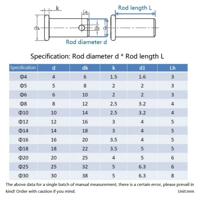 M4 M5 M6 M8 M10 M12 M14 M16 M18 Carbon Steel With Hole Pin Shaft Cotter Pin Set Flat Head Cylindrical Pins Plug Positioning Pins