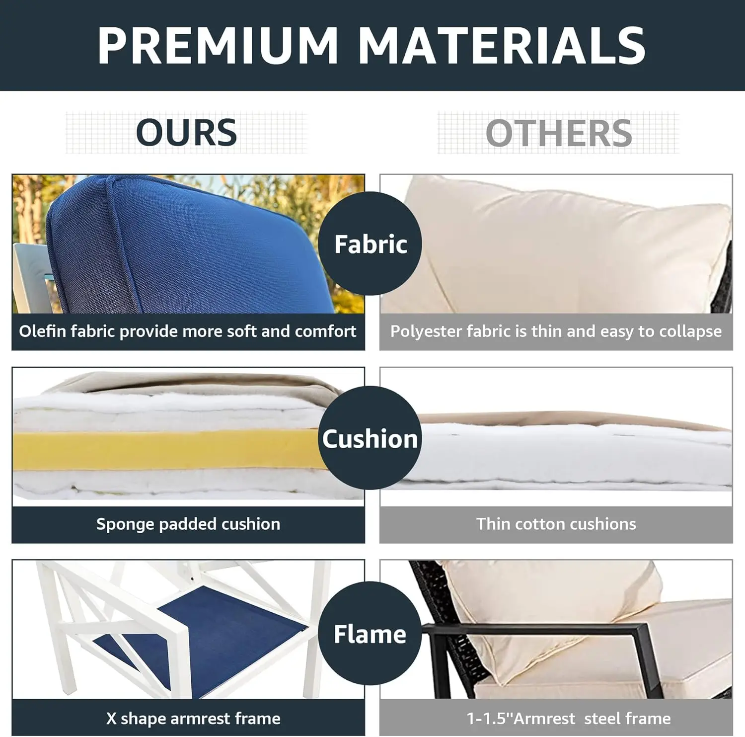 Набор из 4 предметов мебели для патио, современные наборы для бесед в патио, секционный металлический диван для улицы с 5,5-дюймовой подушкой и компанией