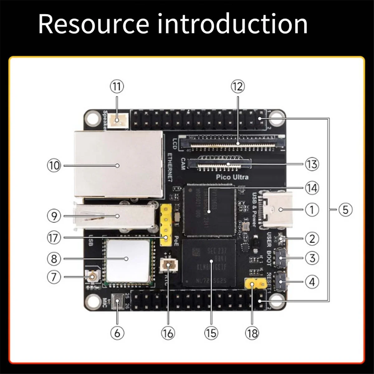 AT87-Para Luckfox Pico Ultra WiFi Placa de Desenvolvimento + Módulo POE RV1106 RISC-V Linux WiFi6 + BT5.2 8G EMMC Suporta PoE Ethernet