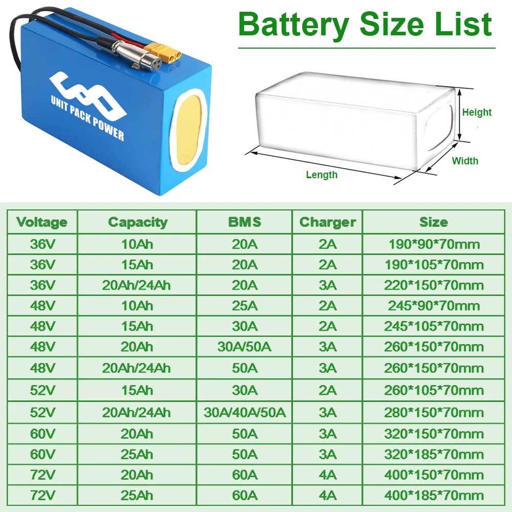 EScooter Ebike Battery Pack 36V 48V 52V 60V 72V 40Ah 25Ah 20Ah Waterproof Lithium Batteries 250W-3000W Motorcycle/Trikes/Bicycle