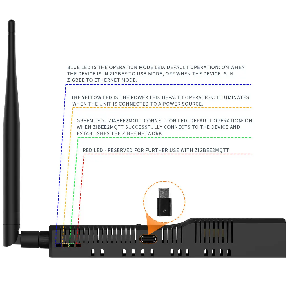 Imagem -05 - Zigbee-líder de Gateway Wi-fi com Poe 3.0 para Ethernet Smlight Slzb06 Funciona com Zigbee2mqtt Assistente Doméstico Zha