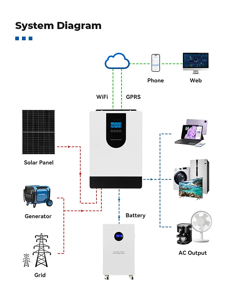 4kw Hybrid On-Grid Off-Grid Solar Inverter System WIFI GPRS Pure Sine Wave Single Phase Output 220V String Inverter