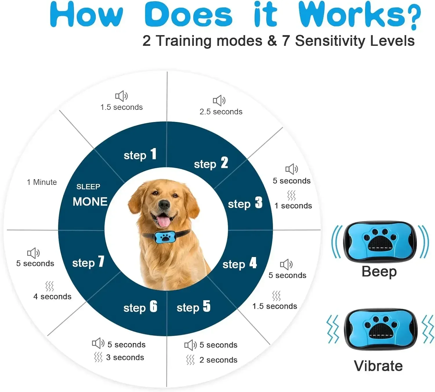 USB Recarregável Anti Bark Collar para Pet Dog, Dispositivo de Treinamento, Ultrasonic, Parar de Ladrar, Vibração