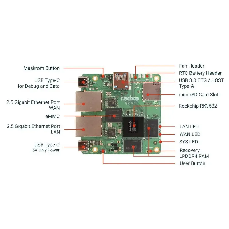 Radxa E52C RK3582 Gateway Dual 2.5G Ethernet-netwerkpoort Aluminium koelbehuizing