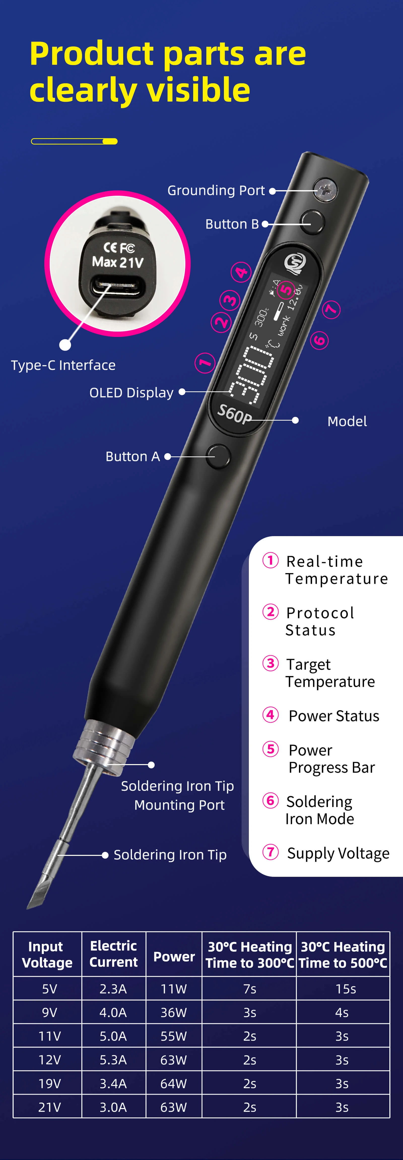 SEQURE S60P 21V Mini Electric Soldering Iron PD QC DC PPS Powered C210 Tips Precision Repair Welding Tool