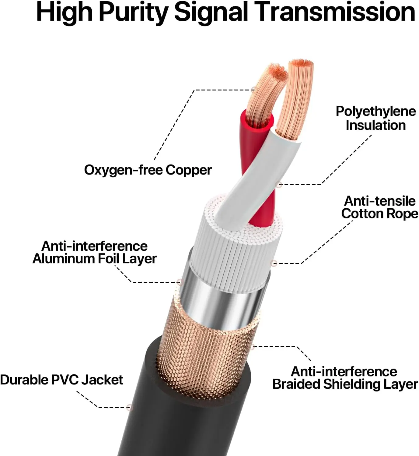 سلك كابل متوازن XLR من الذكور إلى الإناث ، تسجيل المسرح ، واجهة الصوت لـ Shure ، SM7B ، SC3 ، AM8 ، K688 Mic ، 3-Pin ، 1-10m