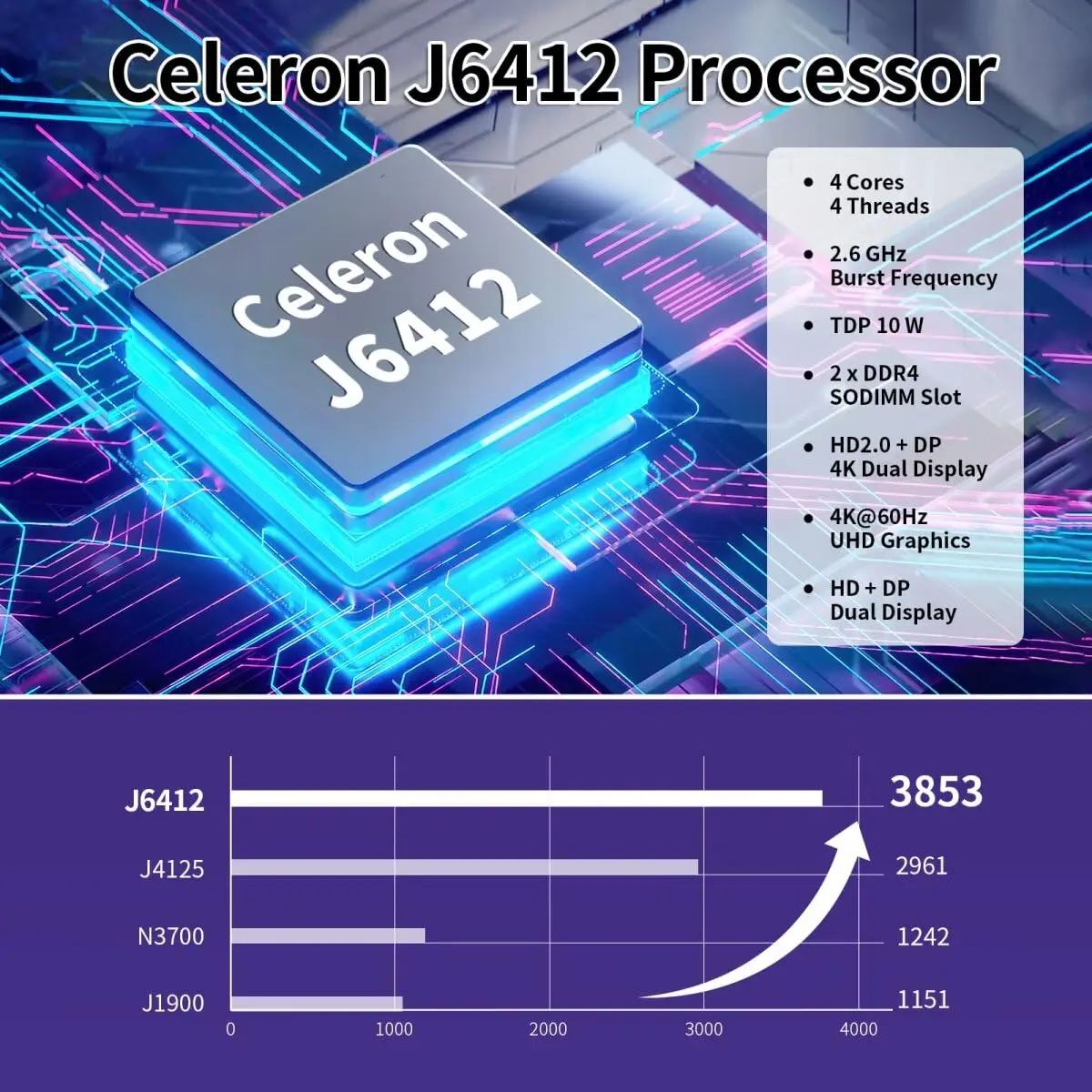 MNBOXCONET NAS Motherboard J6413 Processor Low Power, UHD Graphics, Firewall Mini-ITX NAS Board, 2 x i226V 2.5GbE LAN