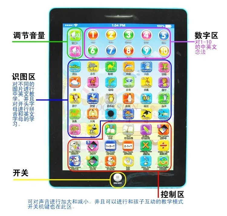 Kinderen En Baby 'S Vroege Onderwijs Lezen Tablet Vroege Onderwijs Machine Puzzel Lezen Machine 1 Speelgoed Voor Kinderen Aged 0-6