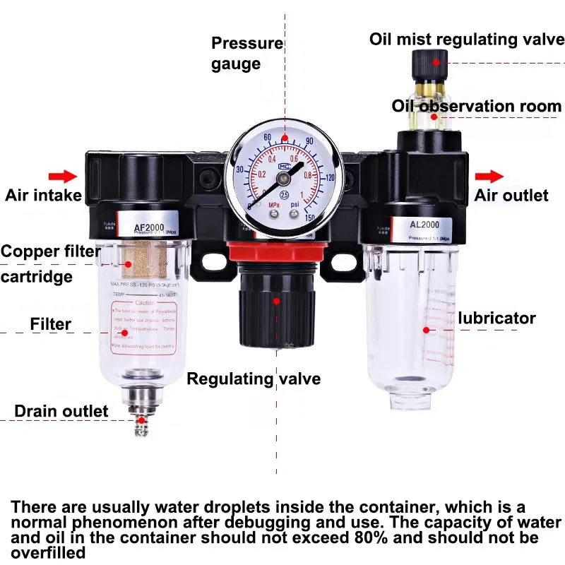 AC2000 1/4' Oil Water Separator for Water Filters Dehumidifier Air Compressor Pressure Regulation with Accessories
