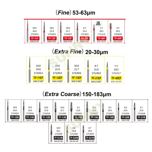 Imagen 2 del producto Fresas dentales tipo TF, fresas de diamante para odontología, fresas finas/extrainas para pieza de mano de alta velocidad FG Dia.1.6mm10 unids/pack