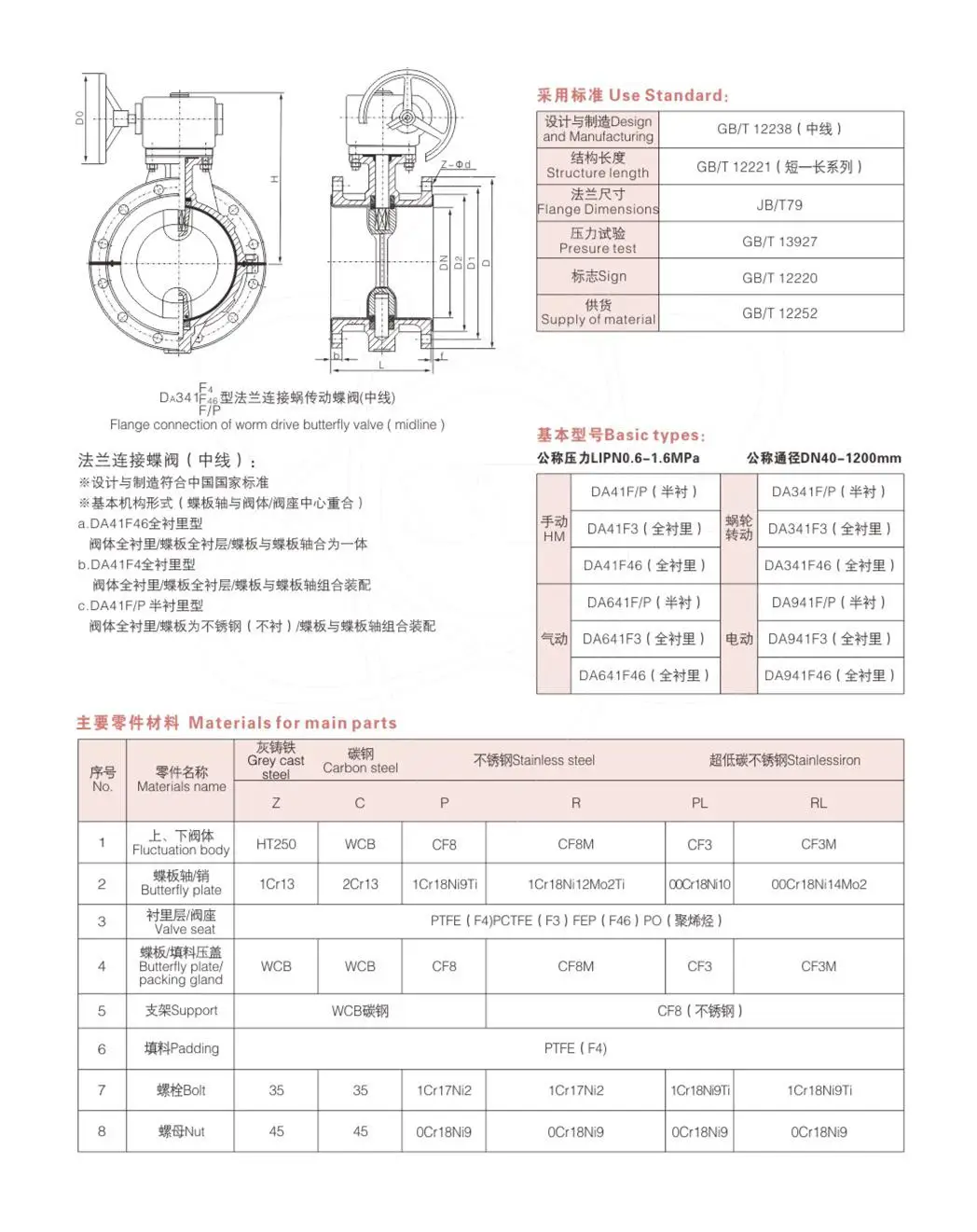 Suyan Fluorine lining butterfly valve flange (middle)