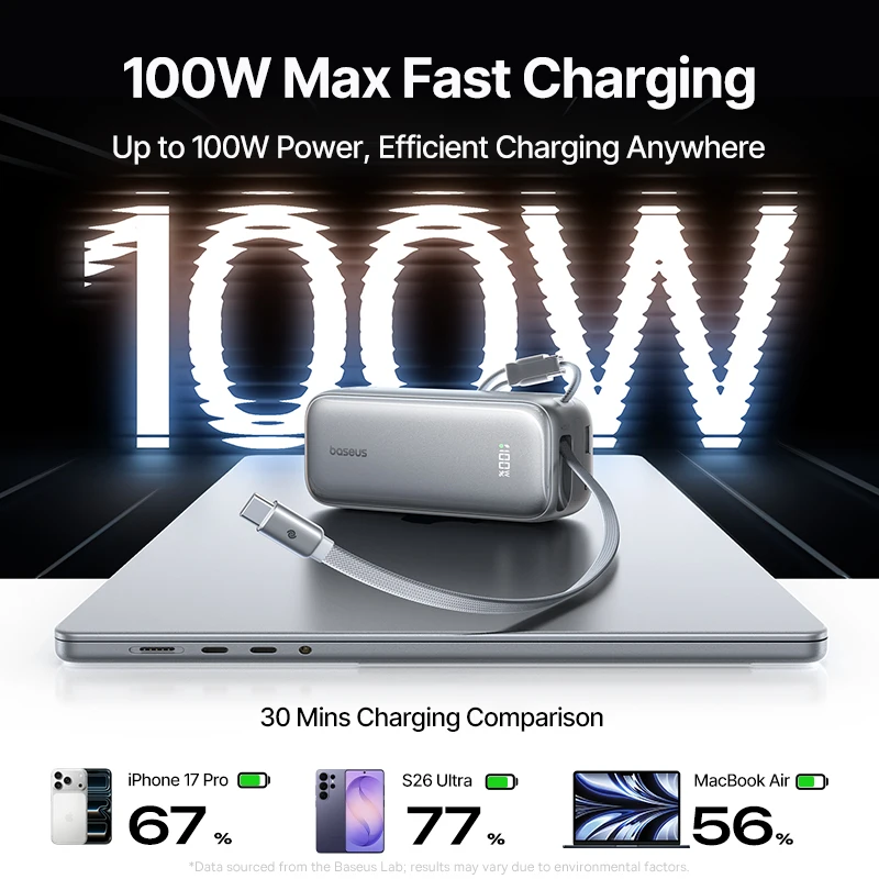 Baseus 100W 20000mAh Power Bank z wysuwanym kablem USB-C do iPhone 18 Duo 17 Pro Max Samsung S26 Przenośna ładowarka do laptopa — zdjęcie produktu 2