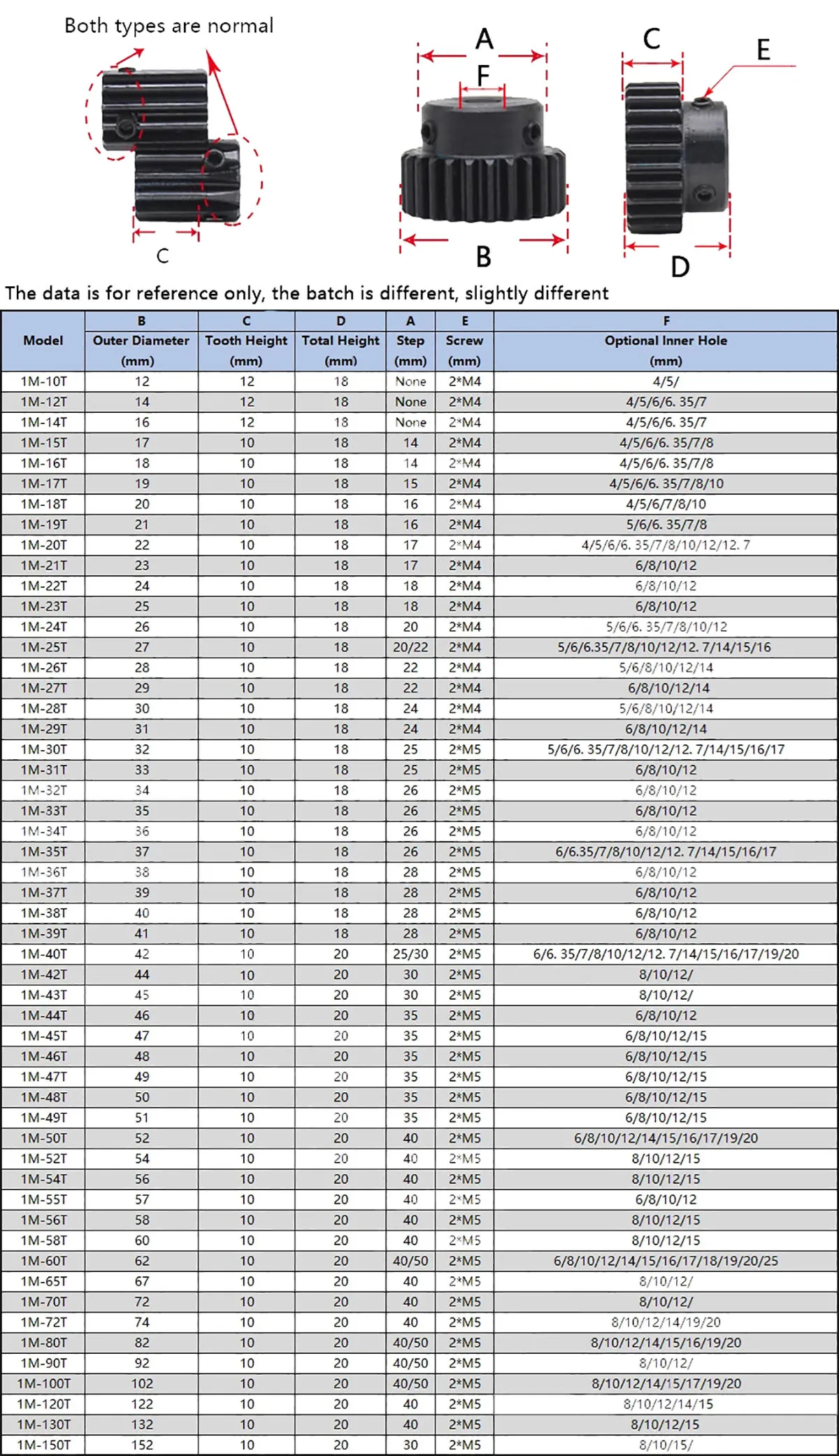 Mod 1 Pinion Gears 10T 12T 14T Bore 4 5 6 6.35 7mm 45# Steel Spur Gear Transmission Accessories Motor Parts