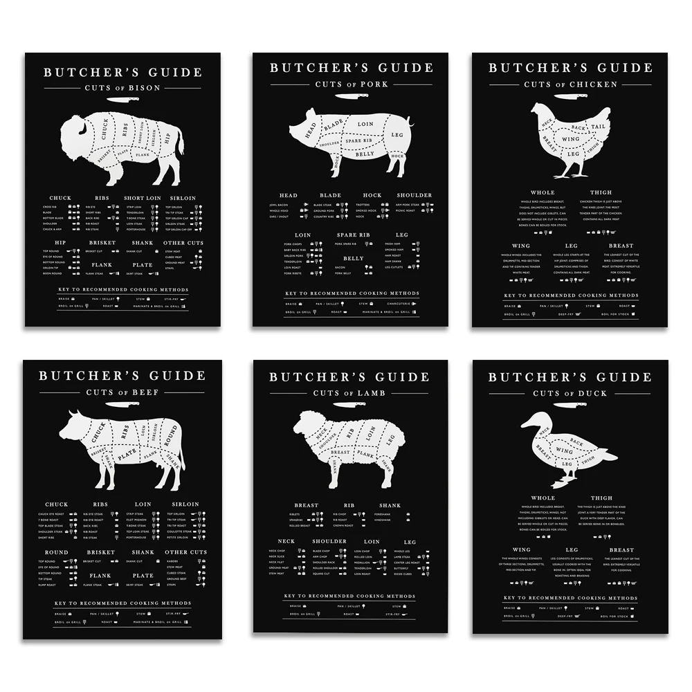 Butcher poster, duck, pig, beef, chicken butcher's guide, meat cutting diagram, kitchen poster wall art, animal butcher diagram