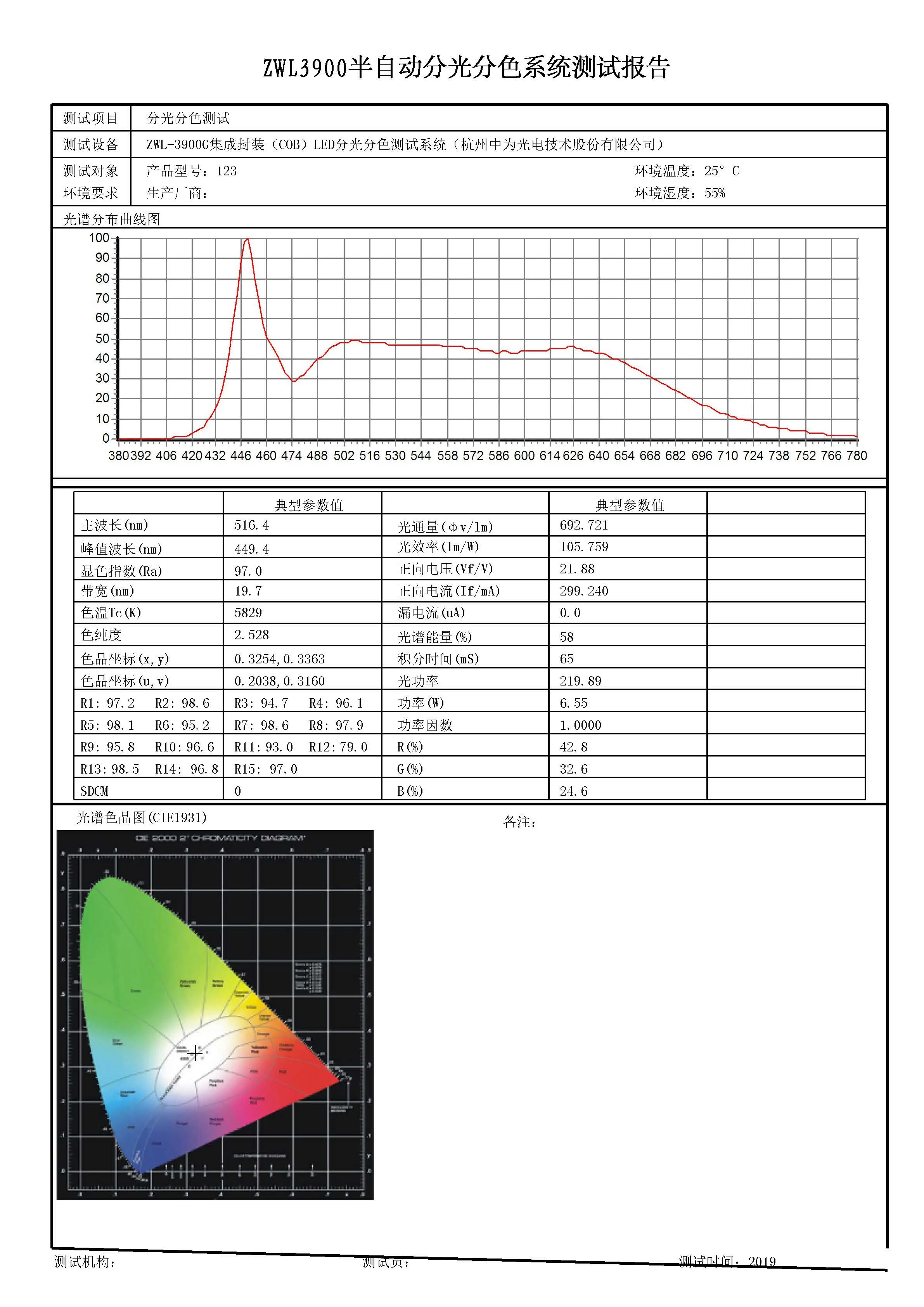 HIGH CRI RA95 7w 500lm-700lm GU10 Base Dimmale 100-240V AC Cob Led Spotlight Led Lamp Bulb Lights for Photo Photograph