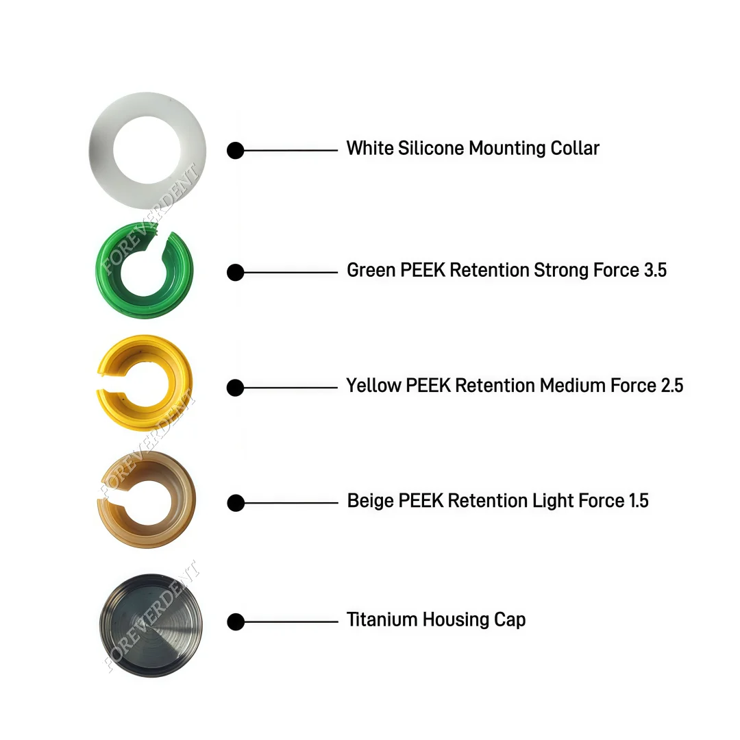 

Монтажный инструмент локатора фиксирующих крышек Набор крышек Peek типа Novaloc