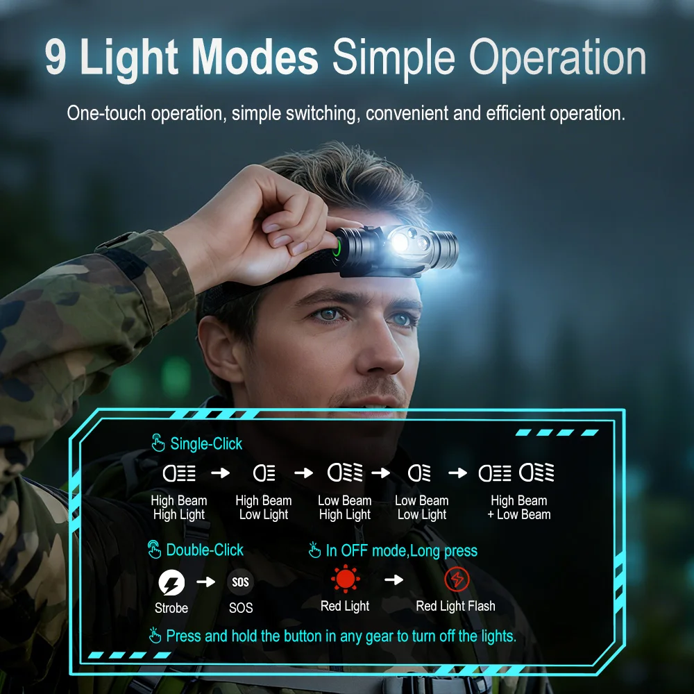 BORUiT HP440 Latarka Czołowa LED TG3 Ultra Jasna 1020LM 18650 Latarka Czołowa 7 Trybów Oświetlenia Ładowana przez USB-C Latarka Kempingowa