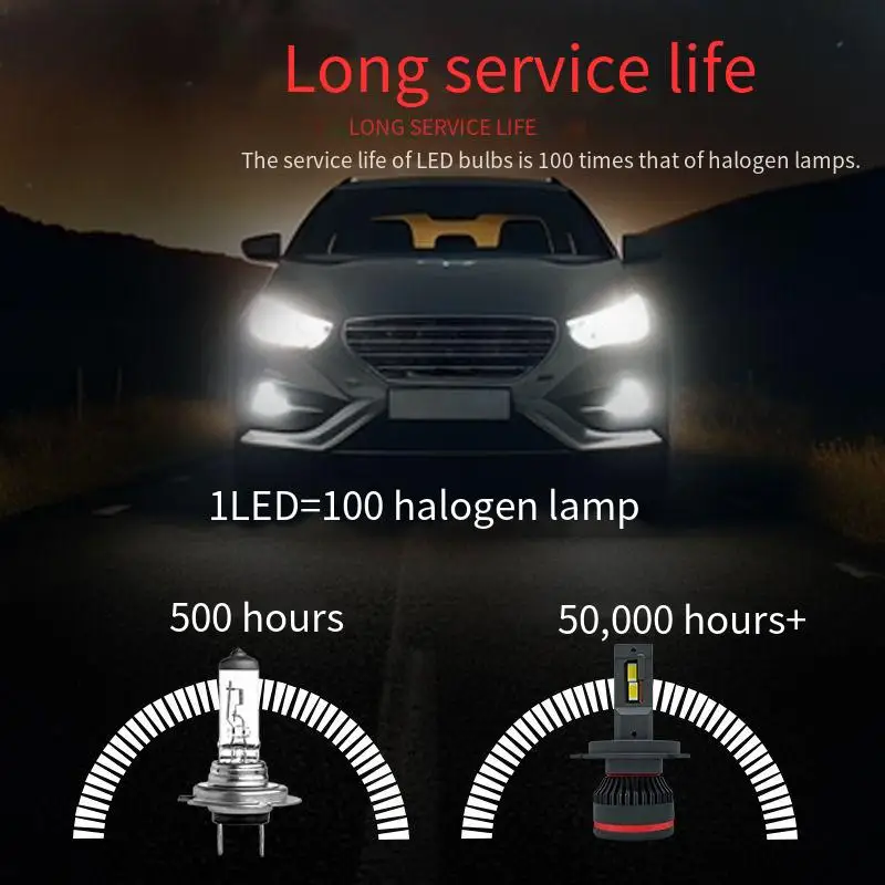 9003 HB2 H4 LED Headlight Bulbs-Car Light Retrofit 12V 55W 6000K: Safe and Durable Lighting Option