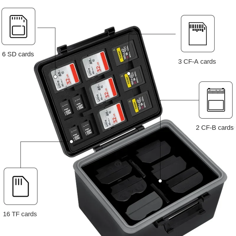 

Camera Battery Storage Box for Canon Sony Fox Nikon LP-E6 EN-EL15C NP-W235 FZ100 Portable TF /SD Card Storage Container