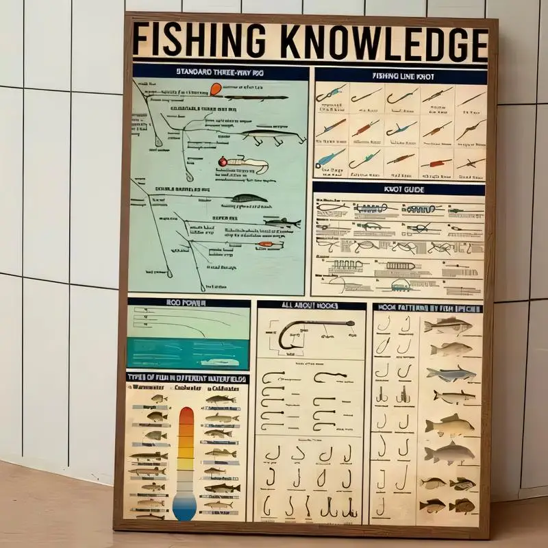Retro Fishing Knowledge Metal Tin Sign - Hooks, Knots, Lures Design, Wall Art for Fishing Fans, Man Caves - Iron, Vintage Decor