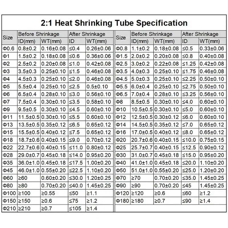 1M White 2:1 PE Heat Shrink Tubeing Dia 0.6 0.8 1 1.5 2 2.5 3 3.5 4 4.5 5.5 6 8 10mm 2:1 Shrink Ratio Insulated Wire Shrink wrap