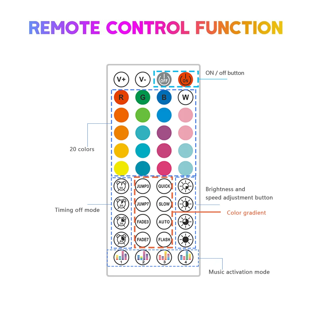 EU-Stecker DC24V 3535 RGB Neon LED-Streifen 5/10/15/20/30M Bluetooth Musik-Sync Wasserdichtes Neon-Seil-Licht für Innen- und Außendekoration – Detail 8