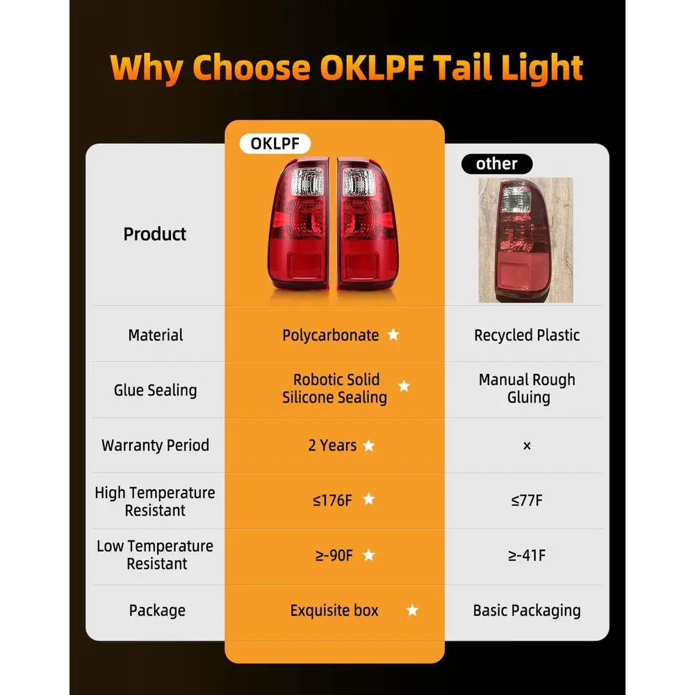 2008-2016 Ford F-Series F250-F550 Super Duty Red Tail Lights, BC3Z13405A & BC3Z13404A Replacement, Both Sides