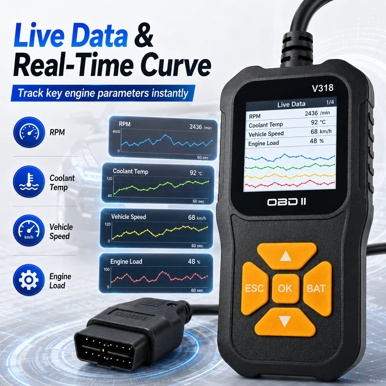 Obd2 Car Diagnostic Tool Professional Engine Fault Code Reader Real-Time Data Stream Dtc Reading and Erasing I/M Readiness Status Obdii/Eobd Testing Tool