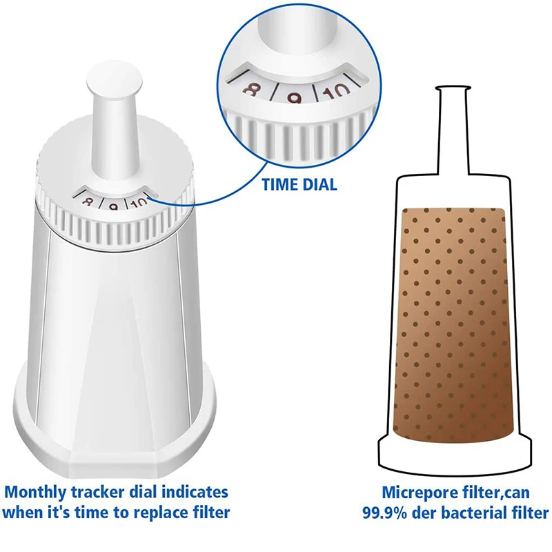 Coffee Machine Water Filter Is Compatible With Breville Sage Oracle Touch, Barista, Claro Swiss, Bes878, Bes008 Espresso Machine