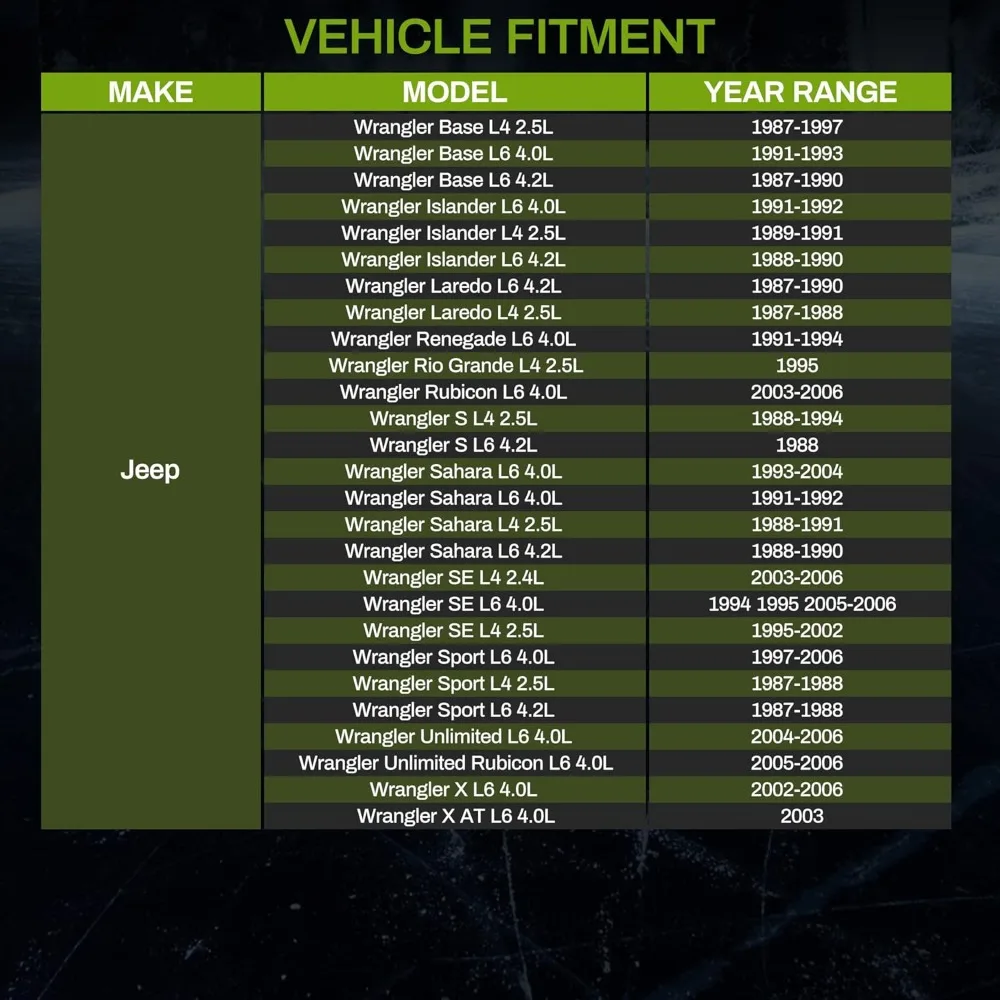 Radiatore per Jeep Wrangler 1997-2006 con motore 4.0L L6, adatto per modelli 2003-2006 con motore 2.4L L4, compatibile con 199