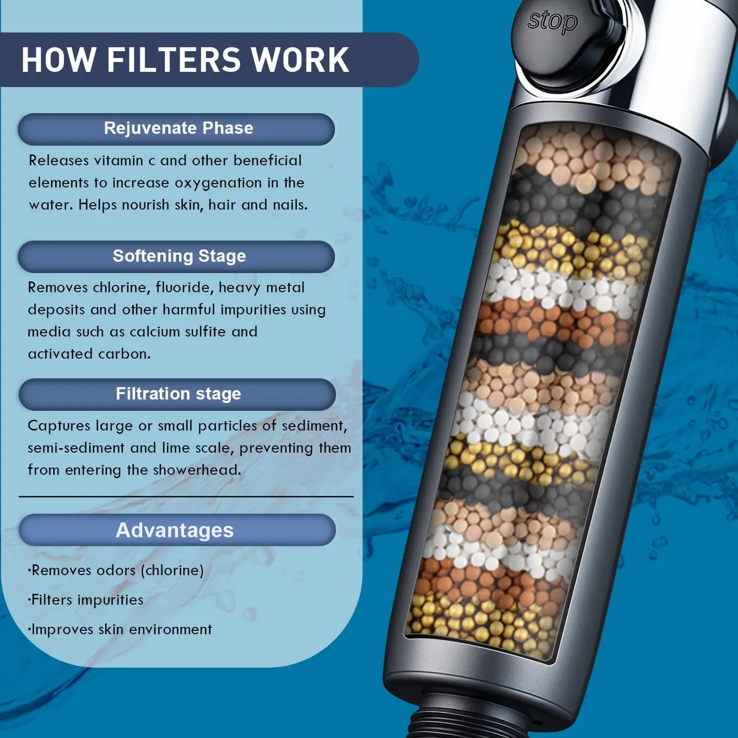 Filtered Shower Head with Handheld High Pressure 4 Spray Modes for Hard Water Removal and ON/OFF Switch for Pets view 2