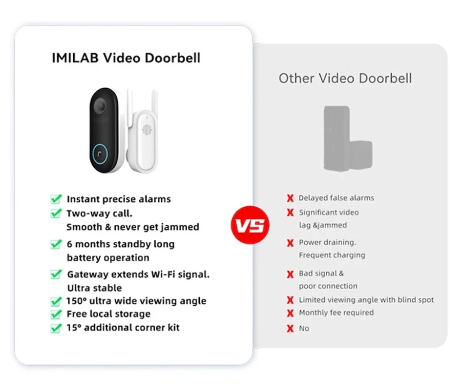 IMILAB Smart Video Doorbell Kit Cat\'s Eye 2.5K HD 5200mAh Security Camera Human Detection Instant Alert Burglar Alarm Device Set