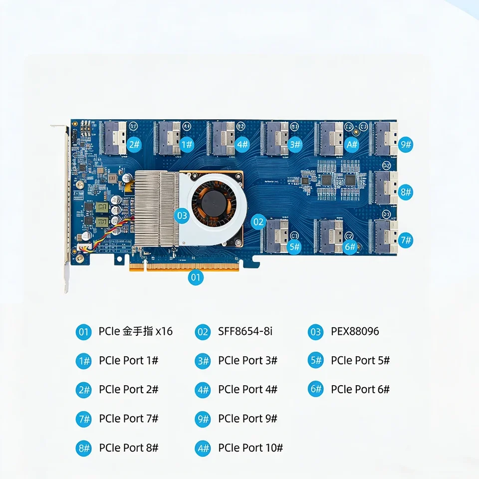 PLX88096 PCIe 10-Port X16 Expansion Card