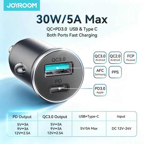 Зарядное устройство Joyroom 30W Mini PD QC3.0 USB Type-C для iPhone и Samsung — фото товара
