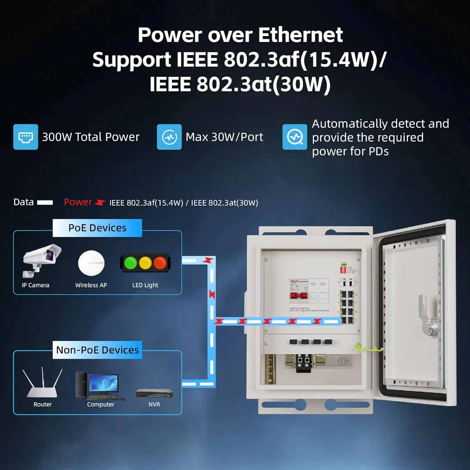 KeepLiNK Outdoor Smart Network Box 8-Port Gigabit PoE Switch Unmanaged 2 SFP Slots 300W Power Supply  Fiber Optic Equipment view 4