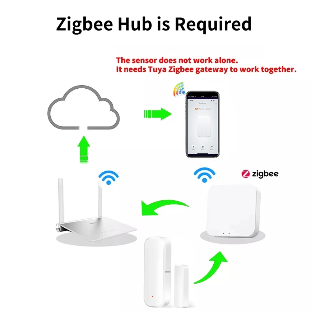 Zigbee Door Sensor Window Open Closed Alarm Detector Magnetic Security Sensor Support Tuya Smart Life eWelink APP Need Gateway