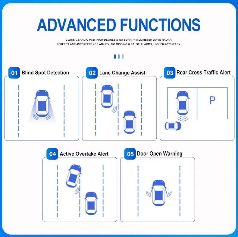 Universal Driver Assistance System Compatible with All Cars Intelligent Blind Spot Detection Lane Change Assist Sensor