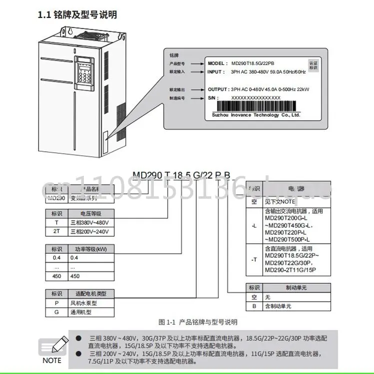 Inverter MD290 series, three-phase 380V new original genuine, High power 30KW~250KW