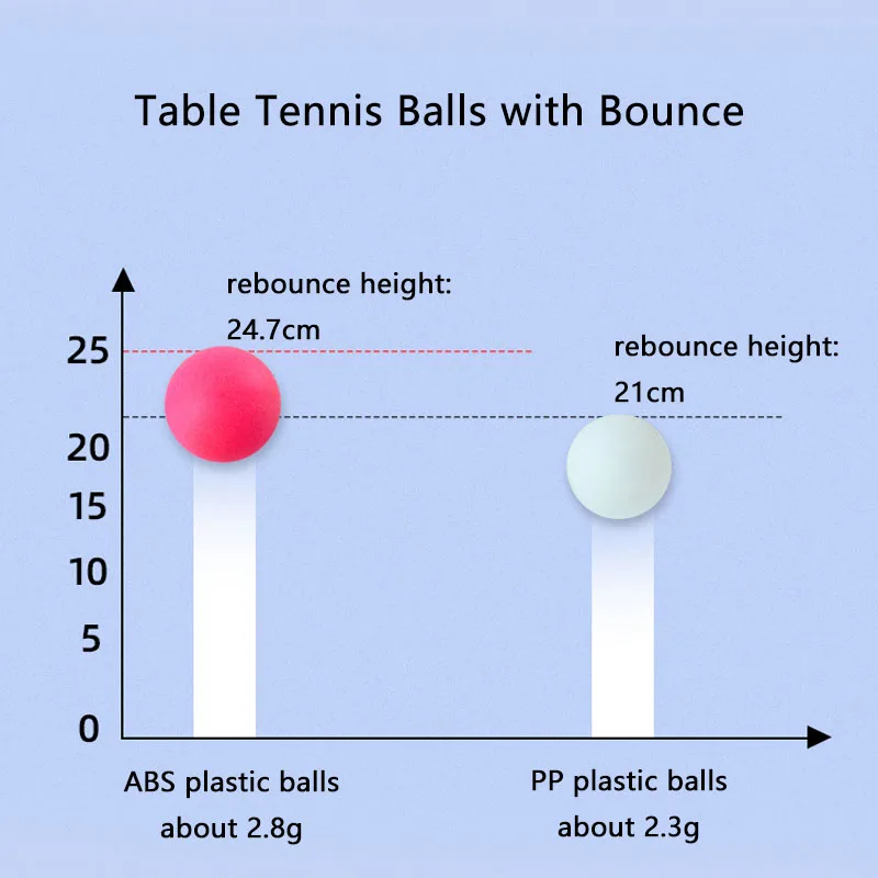 Colorful Ping Pong Balls for Professional Training, 3 Star Table Tennis Balls ABS, 40 + mm, 2.8G, 10, 20, 30Pcs, Bag