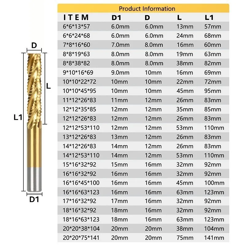 XCAN Roughing End Mill HSS Cutters 4 Flute 6 to 45mm Metal Aluminum Steel Machining Low Speed Metal Tool Milling Cutter