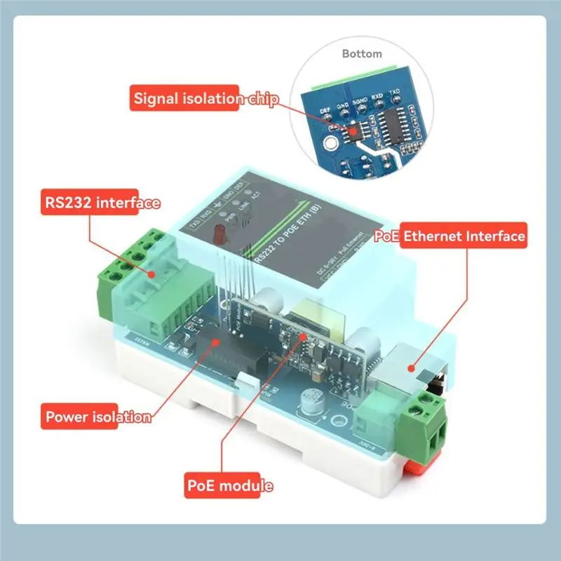 A64Z Industrial RS232 Serial To Ethernet Server RJ45 TCP/IP Converter Rail-Mount POE Conversion Module