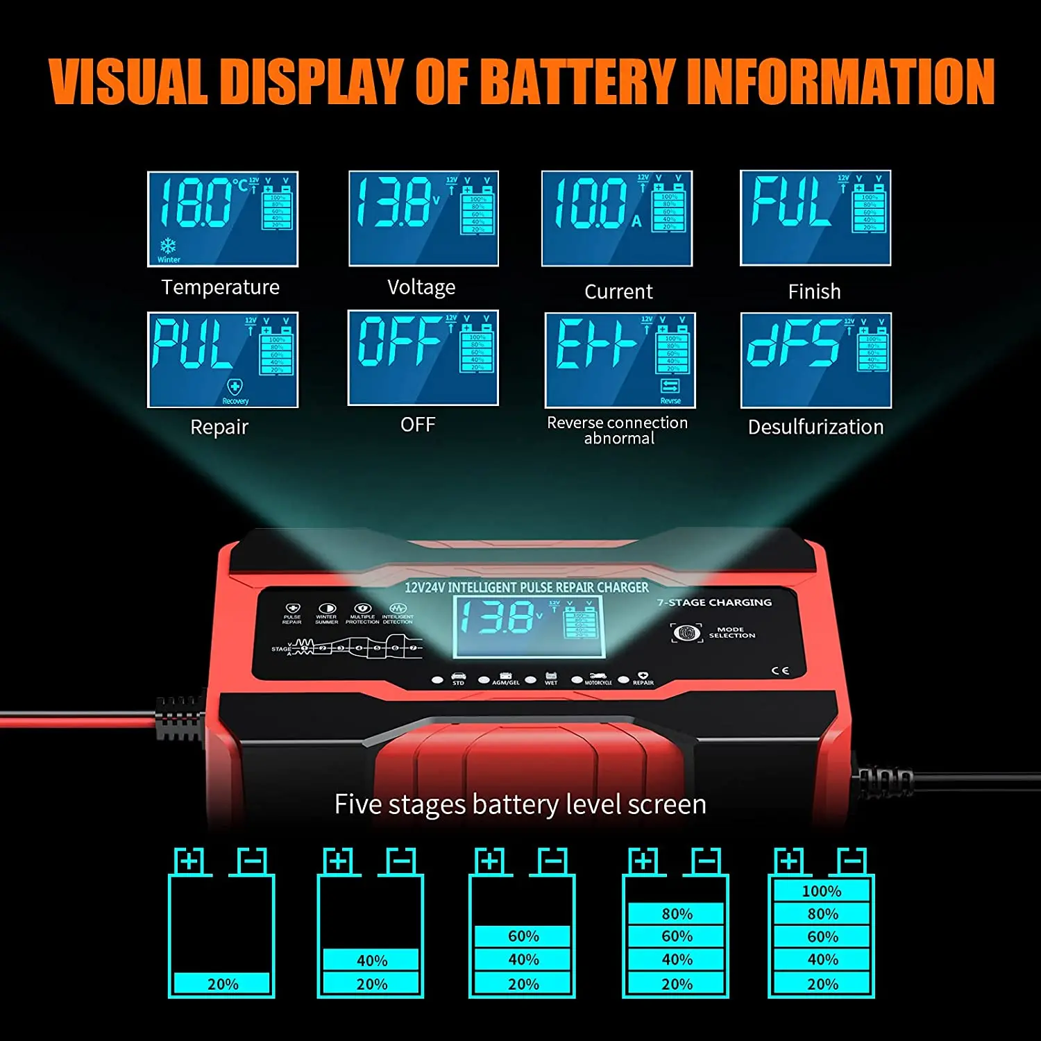 10 A Car Battery Charger, 12 V/24 V Smart Fully Automatic Car Battery Charger with Temperature Compensation for Car