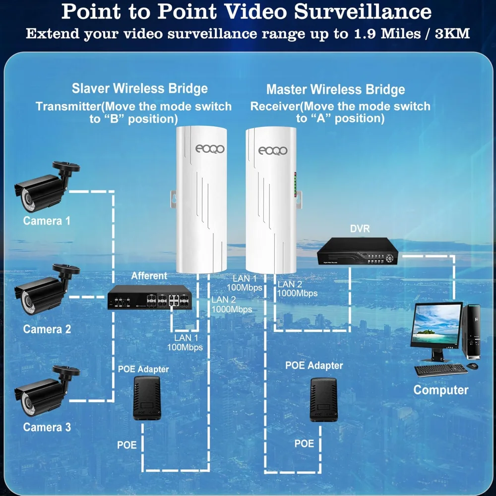 Wireless Bridge Point ToPoint 5.8GHz 3KM Starlink Outdoor Long Range Internet Transmission WiFi Extender 14Dbi High Gain Antenna