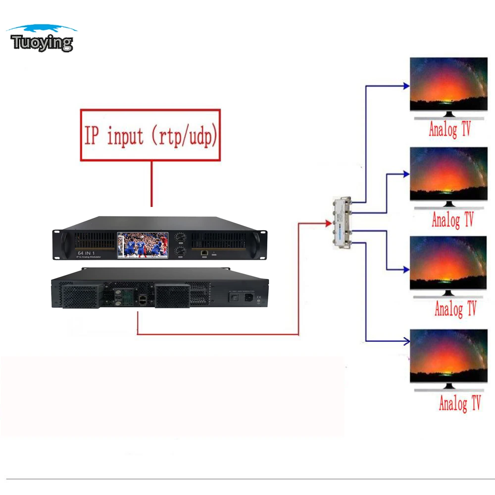 IP to analogue converter cable front-end unit 16/24/32/48/64 combined analogue modulator IP to PAL/NTSC with TV set modulator