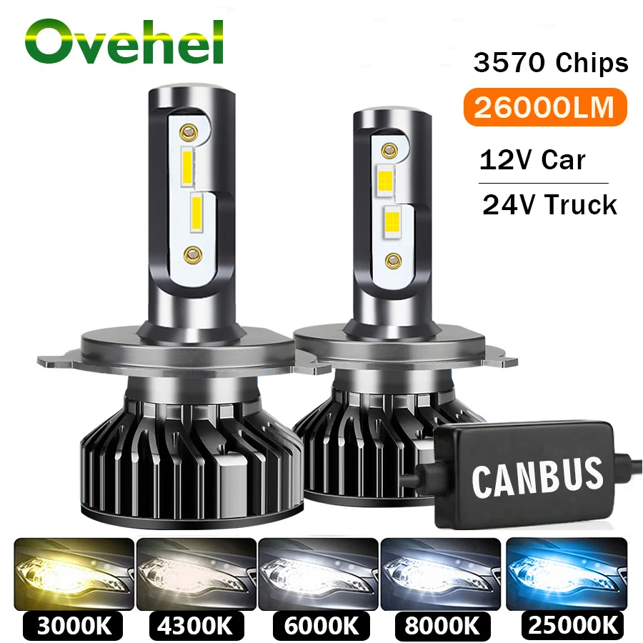 Ovehel 26000LM 100W… - image