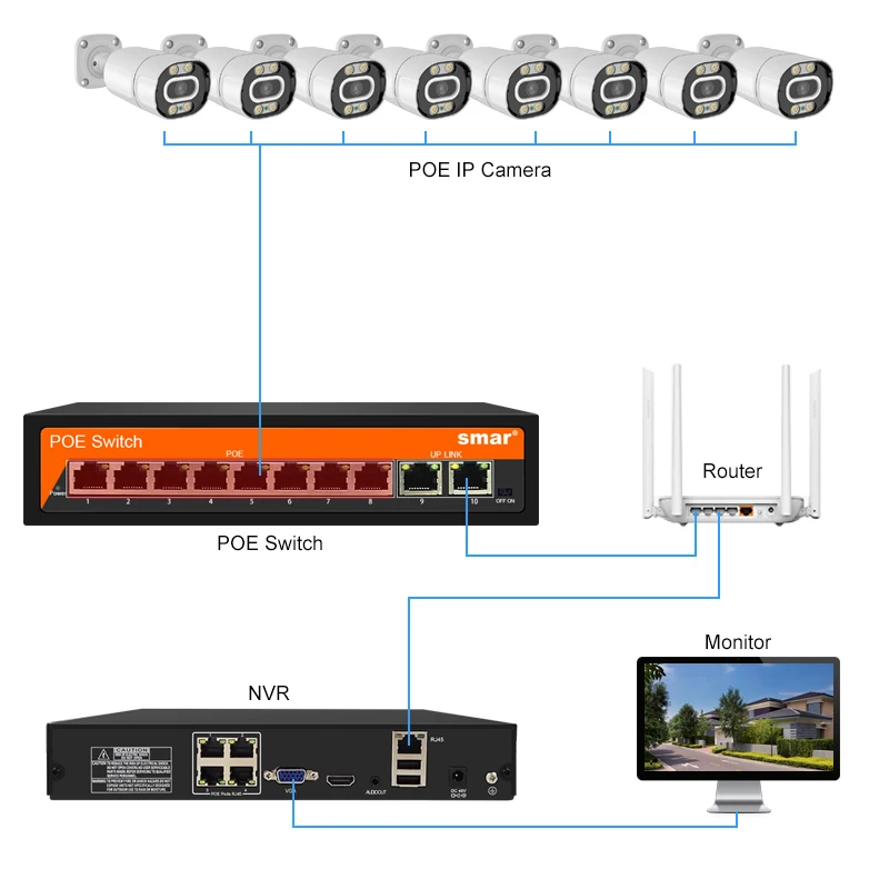 Smar POE Switch DC48V 6 and 8 Port Standardized RJ45 Port Video Surveillance System CCTV Accessories for Wireless AP/POE Cameras